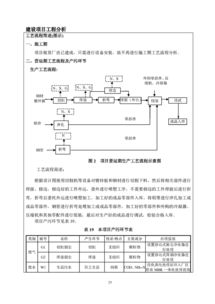 建設項目,基礎知識,崗位,評價