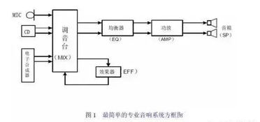 音響各種基礎(chǔ)知識
