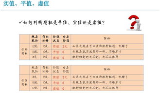 答卷,期權(quán),基礎知識