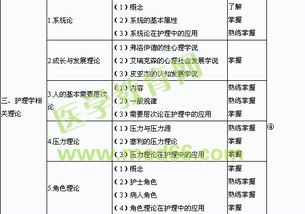 基礎(chǔ)知識(shí)護(hù)理大綱