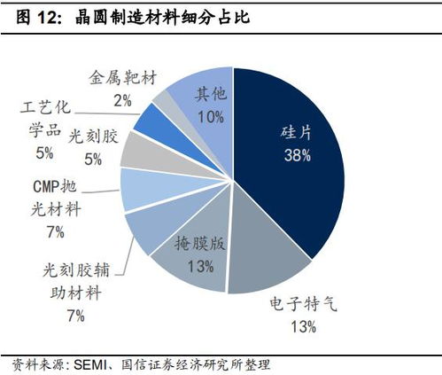 研磨,基礎(chǔ)知識,材料,cmp