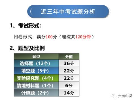 長沙市中考物理基礎(chǔ)知識