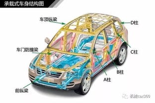 基礎(chǔ)知識(shí),汽車