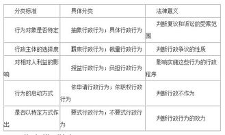 公共基礎(chǔ)知識行政法基本原則