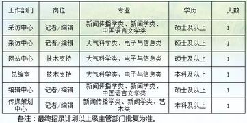 運(yùn)營(yíng)的基礎(chǔ)素質(zhì)和必備專業(yè)知識(shí)