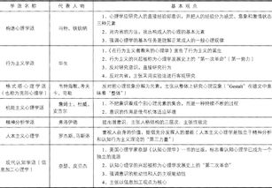 教育教學(xué)基礎(chǔ)知識測試