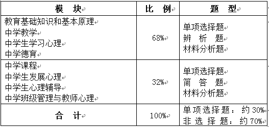教育基礎(chǔ)知識和基本原理練習(xí)題