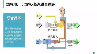 火電廠,燃料,基礎(chǔ)知識,運(yùn)行