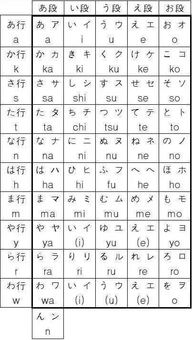 日語(yǔ)零基礎(chǔ)入門(mén)知識(shí)音拍