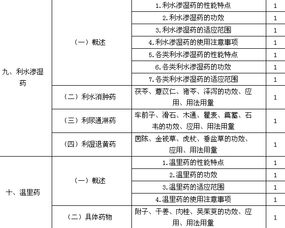 中藥士基礎知識考試題