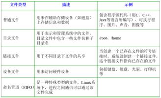 程序員的基礎(chǔ)知識點(diǎn)