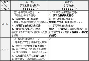 公共基礎(chǔ)綜合知識點