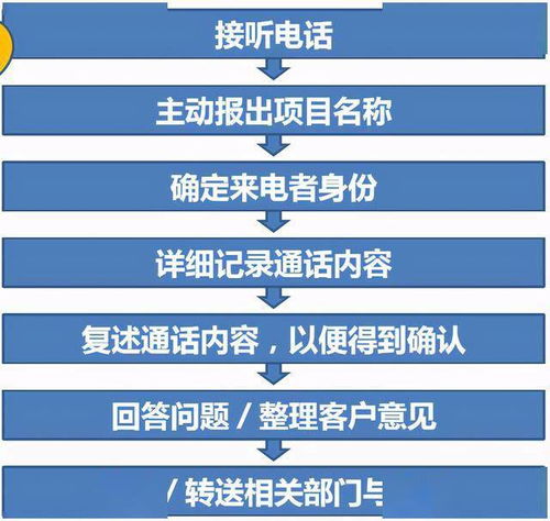 房地產(chǎn)銷售基礎(chǔ)知識(shí)專業(yè)術(shù)語
