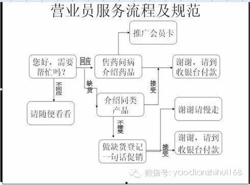新開藥店藥學(xué)基礎(chǔ)知識(shí)