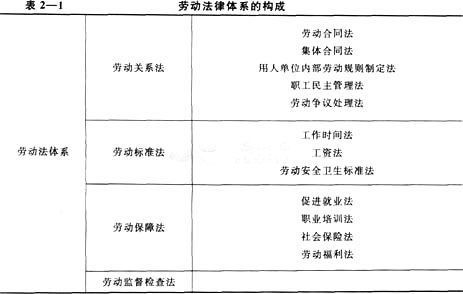 人力資源管理,基礎(chǔ)知識