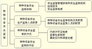 安全夯實三個基礎(chǔ)知識