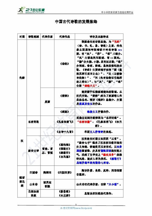 數(shù)學必修三基礎(chǔ)知識,語文必修三基礎(chǔ)知識,生物必修三基礎(chǔ)知識填空