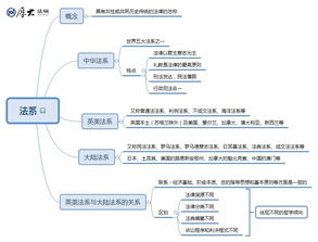 法律基礎(chǔ)知識(shí)百度云