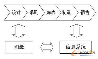 維護(hù),基礎(chǔ),知識,數(shù)據(jù)