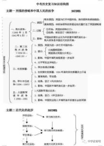 初中歷史基礎(chǔ)知識(shí)梳理