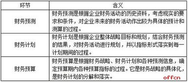財務(wù)類面試基礎(chǔ)知識