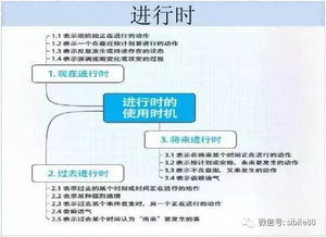初中英語所有語法及重點(diǎn)知識,初中英語語法知識歸納,初中英語所涉及到的所有的語法知識