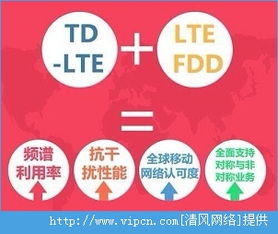 4g基礎(chǔ)知識培訓(xùn)