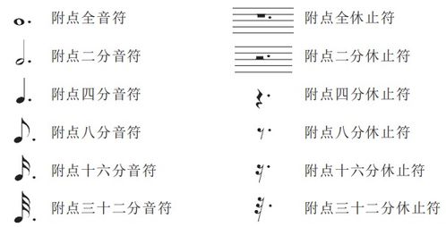 音基和樂理知識(shí)是什么,樂理知識(shí)是什么?,樂理知識(shí)指的是什么