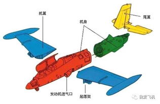飛機(jī)飛行基礎(chǔ)知識(shí)