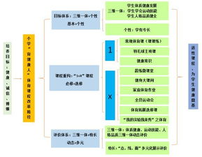 如何促進(jìn)學(xué)生掌握基礎(chǔ)知識