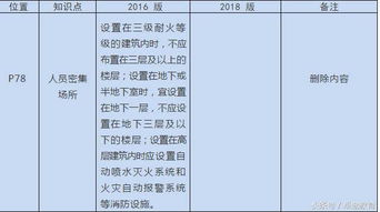 2018基礎(chǔ)消防知識2