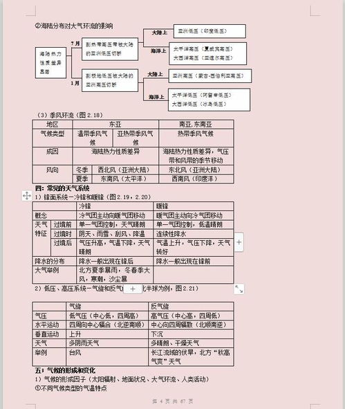知識點(diǎn),匯總,基礎(chǔ),高中地理