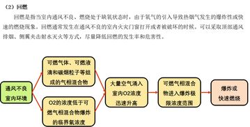 第三章,火災(zāi),基礎(chǔ)知識
