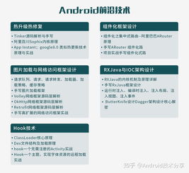 安卓基礎知識總結(jié),java開發(fā)基礎知識,web開發(fā)基礎知識