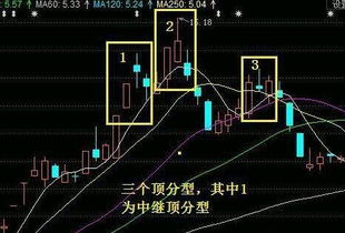 分型的基礎(chǔ)知識(shí)及圖解,波分基礎(chǔ)知識(shí),基礎(chǔ)知識(shí)丟分的原因