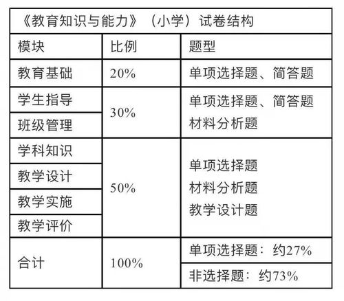 知識點,理論基礎,課程,教育