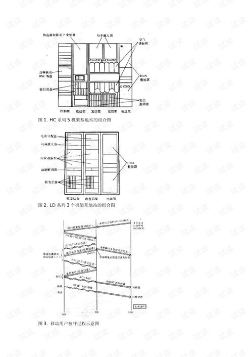移動通訊基站基礎知識