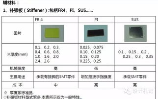 fpc線路板基礎知識,pcb線路板基礎知識,線路板孔基礎知識