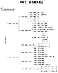 證券基礎(chǔ)知識(shí)簡(jiǎn)答題