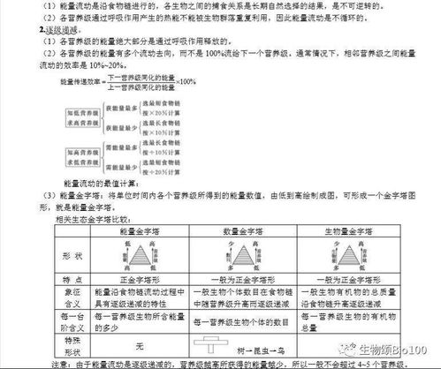 高中生物基礎(chǔ)知識(shí)問答必修