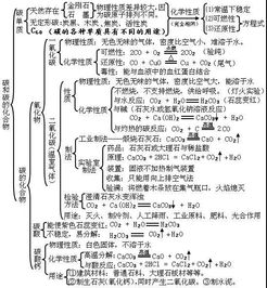 初三化學知識點總結(jié)歸納(完整版),人教版初三化學知識點總結(jié)歸納(完整版),初三化學公式總結(jié)歸納