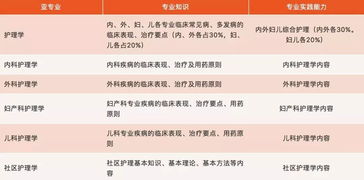 相關(guān)專業(yè)基礎(chǔ)知識