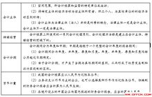 基礎(chǔ)會計期末知識點總結(jié),基礎(chǔ)會計知識點整理,基礎(chǔ)會計知識點總結(jié)