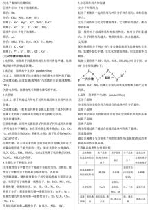 化學(xué)基礎(chǔ)知識(shí)論