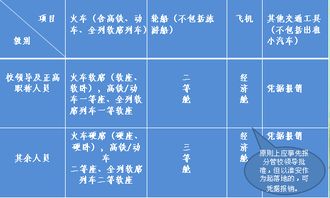 報(bào)銷(xiāo),基礎(chǔ)知識(shí),財(cái)務(wù)