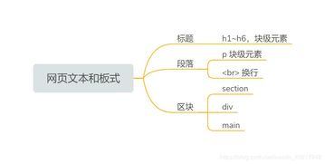 html基礎(chǔ)知識實(shí)訓(xùn)總結(jié)