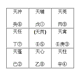 奇門遁甲入門基礎(chǔ)學(xué)基礎(chǔ)知識,奇門遁甲入門基礎(chǔ)知識講解,奇門遁甲基礎(chǔ)知識全套入門