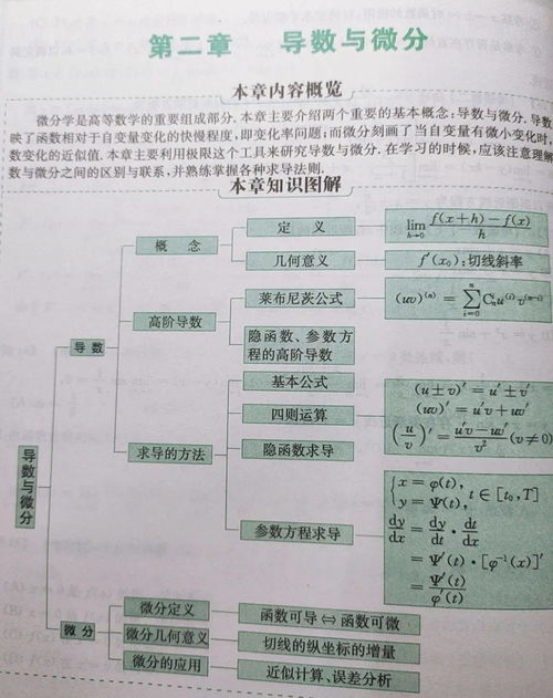 高等數(shù)學(xué)c基礎(chǔ)知識點(diǎn)