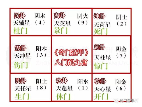 奇門遁甲,基礎知識