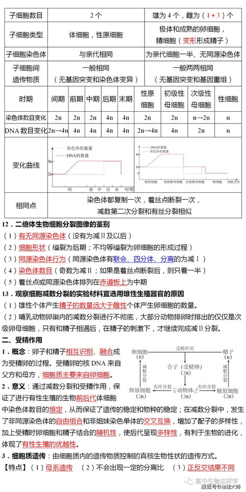 必修,基礎(chǔ)知識(shí),判斷題,高中生物